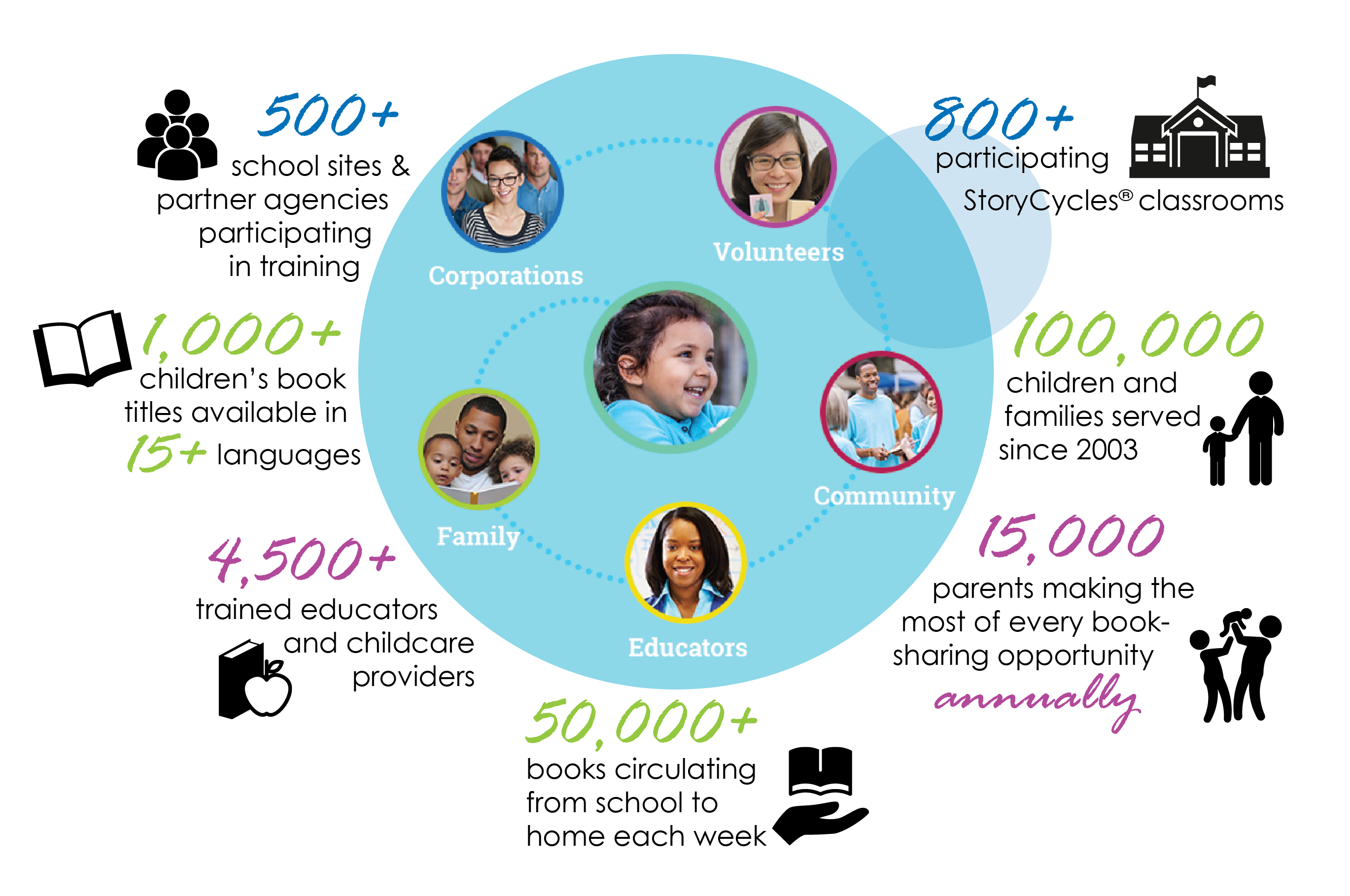 Tandem by the Numbers